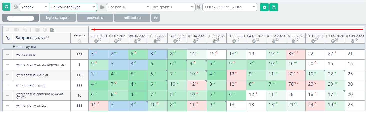 Динамика позиций по Питеру Динамика позиций по Питеру