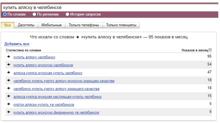 Статистика Wordstat по Челябинску Статистика Wordstat по Челябинску