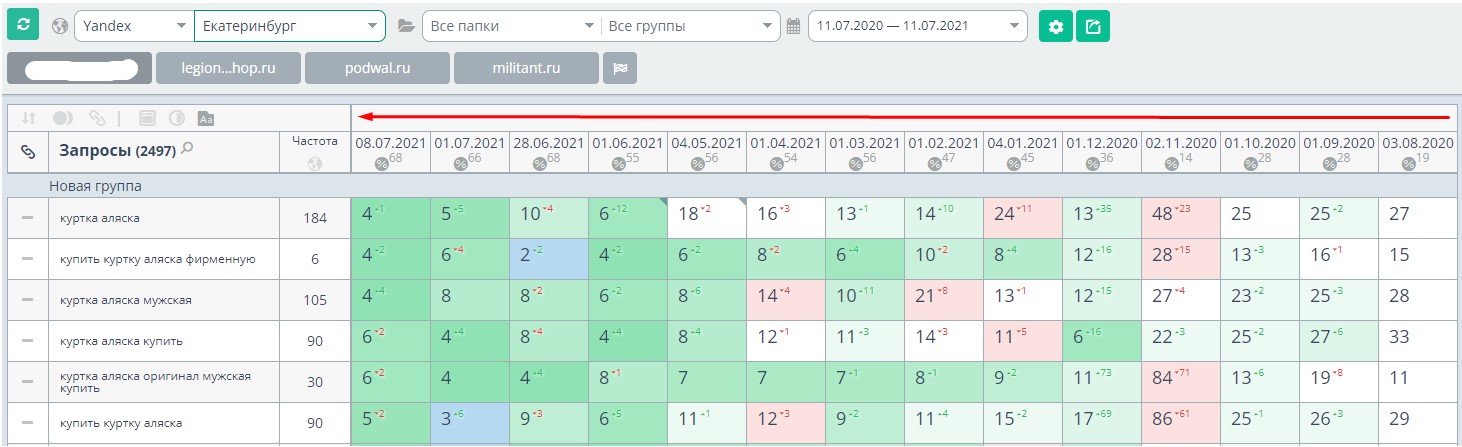 Динамика позиций по Екатеринбургу Динамика позиций по Екатеринбургу