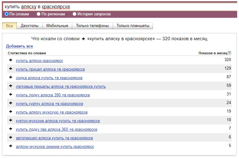 Статистика Wordstat по Красноярску Статистика Wordstat по Красноярску